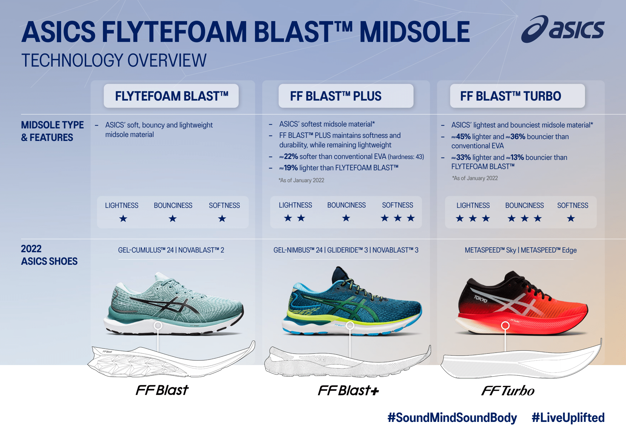 ASICS GEL Nimbus 24 A Whole New Nimbus With New FF BLAST PLUS asics-gel-nimbus-24-a-whole-new-nimbus-with-new-ff-blast-plus